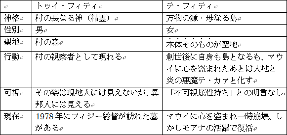 Iuka トゥイ フィティ Tui Fiti というのがいまいちよくわからない件 追記しました