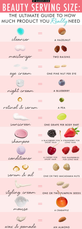 fashioninfographics:  Beauty serving size: The ultimate guide to how much product you really need