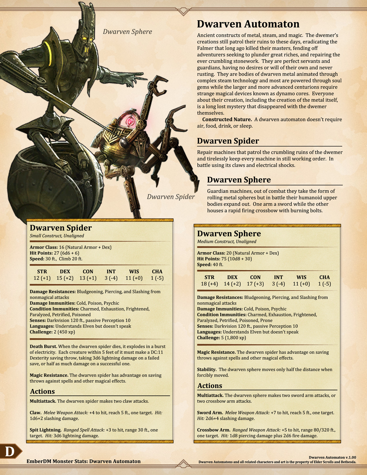 dungeons and dragons 5e character builder all resources