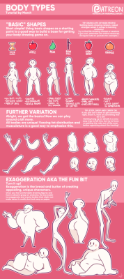 marshmallowfury:   ★  Body Type Tutorial