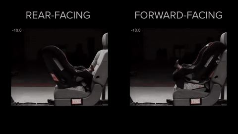 radioactiveredhead:  sixpenceee:  Why a rear-facing carseat may be best in the events