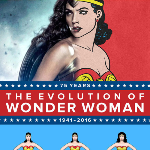 The Evolution of Wonder Woman’s Costume - Infographic