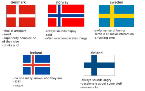 useless-swedenfacts: reblog and tag yourself