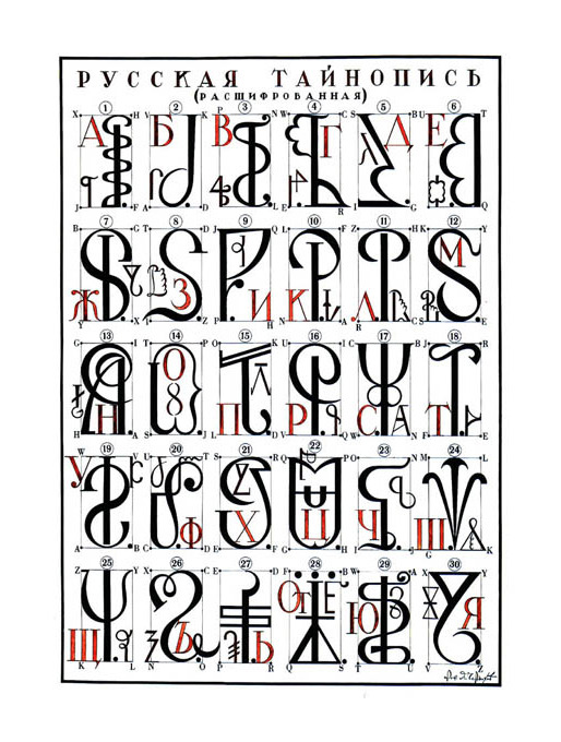 design-is-fine:  Yakov Chernikhov, Constructed Alphabets, 1940s. Russia.Chernikhov