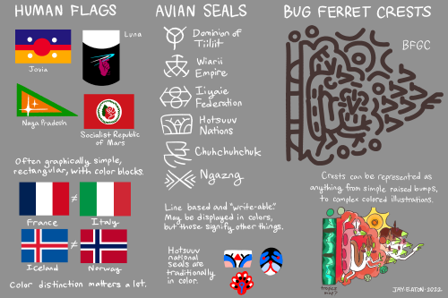  Brainstorming for the national symbols of Runaway to the Stars. Flags are a human-only thing. Avian