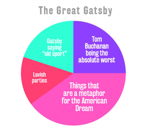 it’s the slideshow that you never knew you always wanted: 10 literary classics summed up 