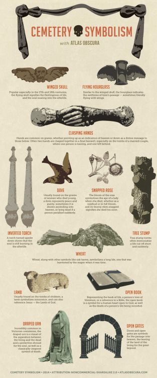 halloweencrafts: Graphic Guide to Cemetery SymbolismFor more Halloween and Cosplay themed infographi