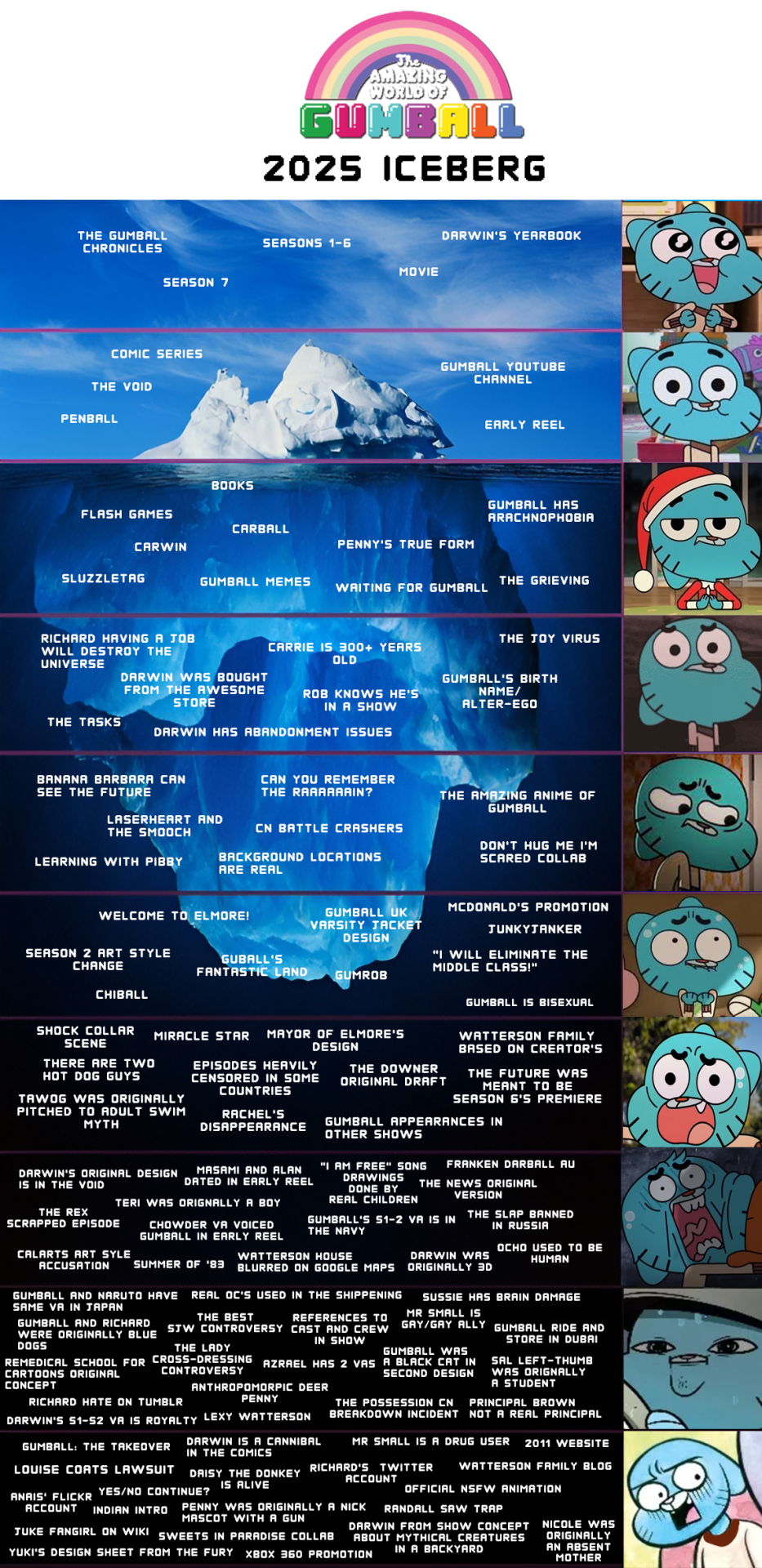 Since The Last Widely Used #tawog Iceberg Was Made By @imaginationstudios8 Nearly Four Years Ago At This