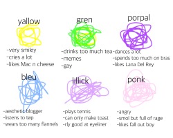 scheherrazade:  suicidal-sandwiches:  tag yourself I’m yallow  Ponk  