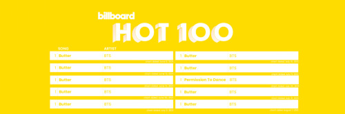 Billboard Hot100 Headers