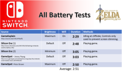 rubysnoot:  midnighttotwelve: doomy:  browningtons: its called a nintendo switch cause you use it for 3 hours and need to switch it off its called a nintendo switch cause you use it for 3 hours then switch to a better console  Okay, there’s a big problem