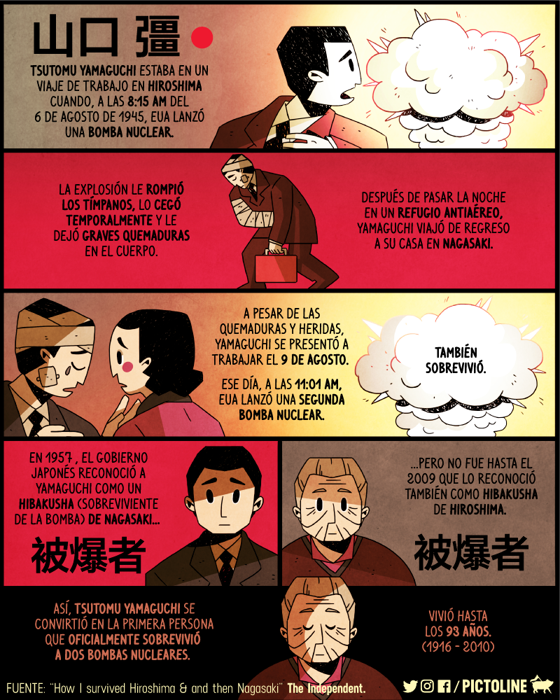 pictoline:
“La historia de Tsutomu Yamaguchi, la persona que sobrevivió a dos bombas nucleares: Hiroshima y Nagasaki
”