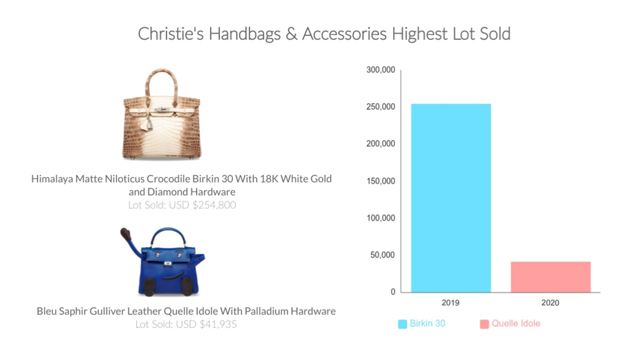 Should You Keep a Limited Edition Bag Solely for Potential Resale Value? -  PurseBlog