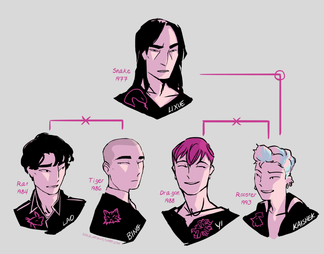 lohkaydraws:  Some drawings of Kaishek and family from twitter. I’m in love with