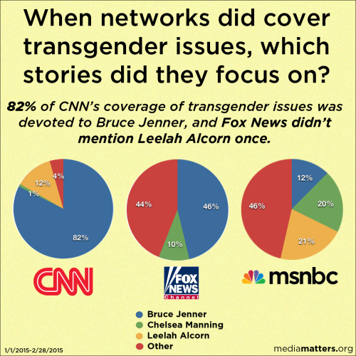 fishingboatproceeds: mediamattersforamerica:Read our full report. This media matters report is reall