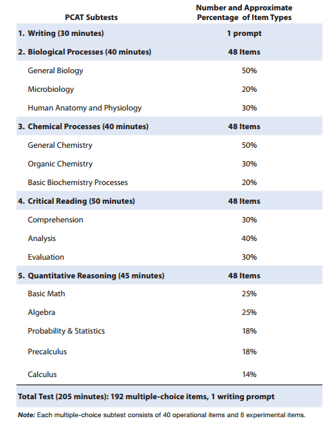 pcat practice exam pearson