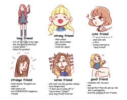 underscorebbiru: tag yourself, I’m strange