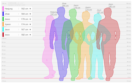 every height check (dream smp members) 