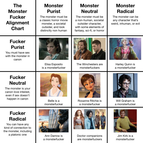 aleatoryw:Monsterfucker alignment chart! created because i was having an internal debate if Roxanne 