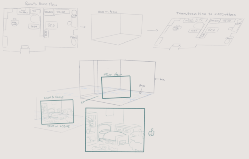 A Simple Method On How To Plan And Draw Rooms In Perspective I Made Real Quick For My Friend.