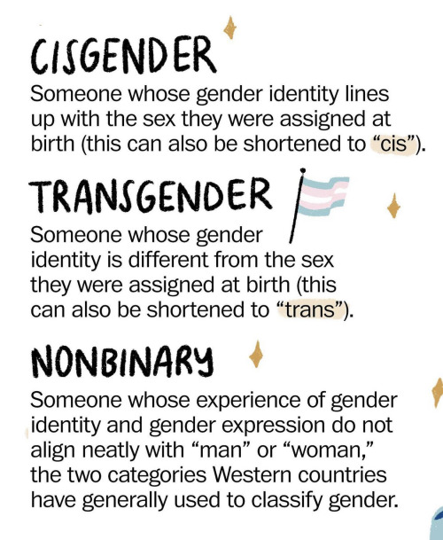 glossary about gender