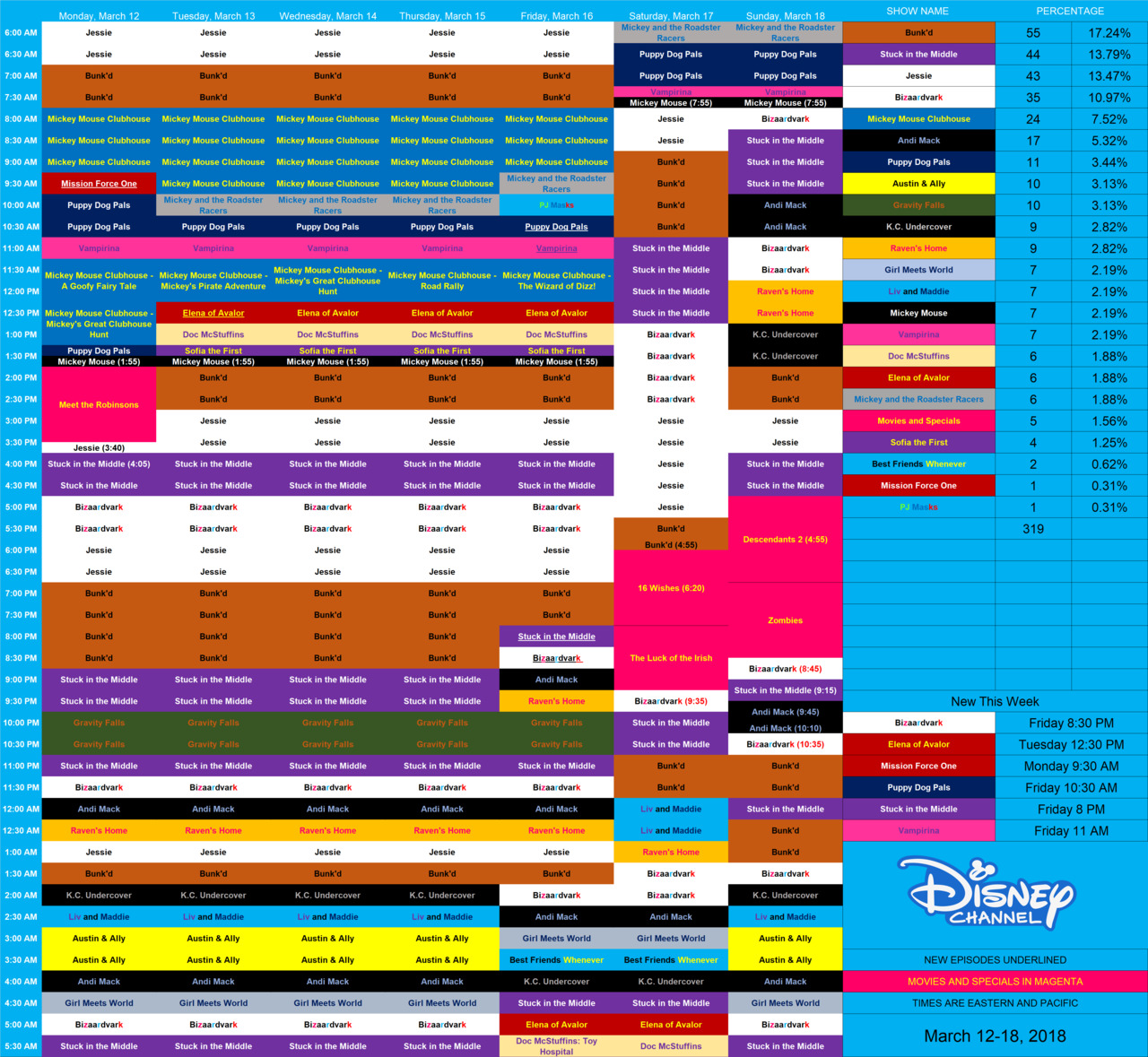 Disney Schedule Thread and Archive: Photo