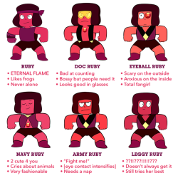 Which Ruby are you?? 