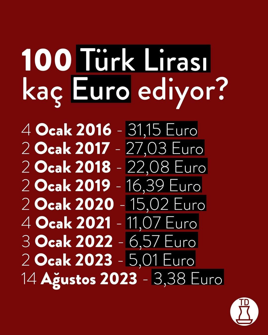 Türk Lirası'nın 8 yıl...