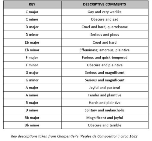 mindfulwrath:tag urself i’m ‘solitary and melancholic’