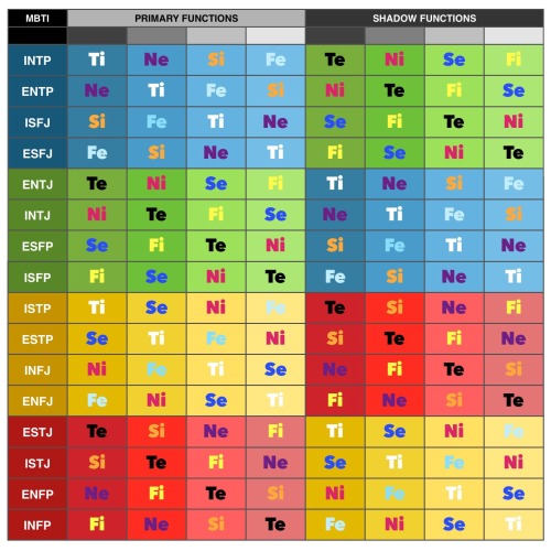 artblog-of-intp:iconoclastcontrast:so what the hell is all this? (this is just a pointless observati