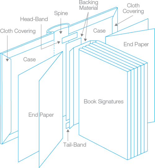 epicreads:  The Anatomy of A Hardcover [source] (It’s so sexy.)