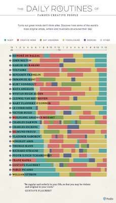 kafkaesque-world:  How Famous Creatives Spent