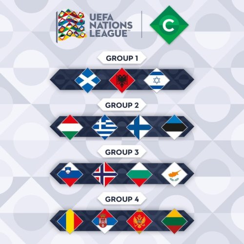 official-estonia:Finno-Ugric fam and Greece in Group 2! Don’t be too scared by lack of grammat