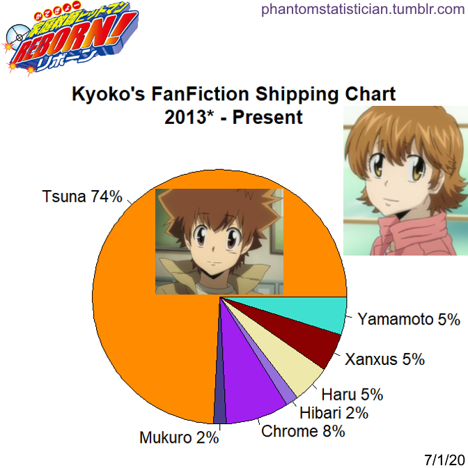 Fandom FanFiction Statistics — Fandom: Kuroko no Basuke Character: Tetsuya  Kuroko