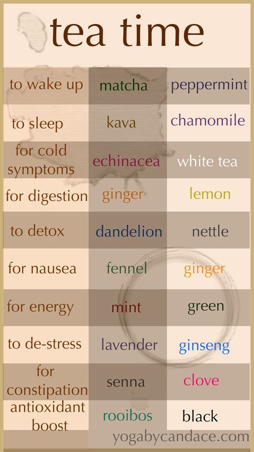 Which tea is which? There are different teas available based on your needs and what you want. Drinking tea is a healthy way to help your body!