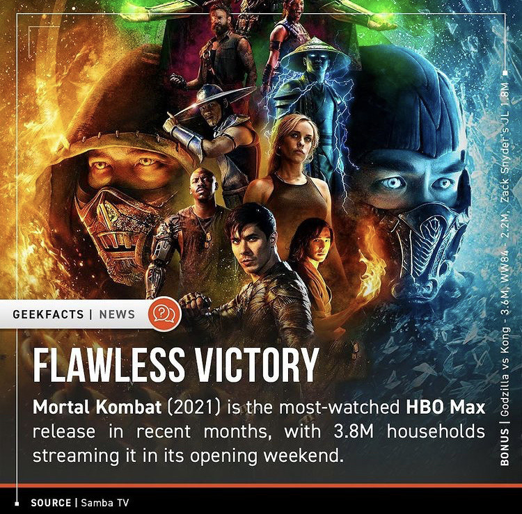 Mortal Kombat Movie on X: Mortal Kombat took the top spot in theaters this  weekend. Kongratulations to the Mortal Kombat family for a Flawless  Victory! #MortalKombatMovie  / X