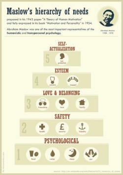 psych2go:  Maslow