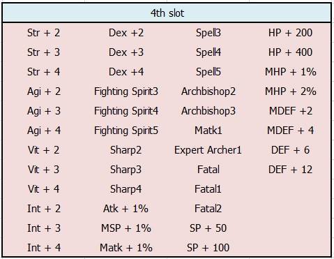 kRO: Friday instance dungeon