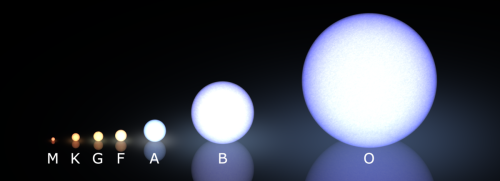 OB starOB stars are hot, massive stars of spectral types O or early-type B that form in loosely orga