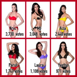 normanblogs:  Sunday Specials: First Update on the Top Picks for Bb. Pilipinas 2014 PollTop 6 as of 7:23am , February 2, 2014 As of 7:23am today, below is a screenshot of the running Top…View Post