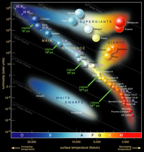 spacetimewithstuartgary - How to weigh stars with gravitational...