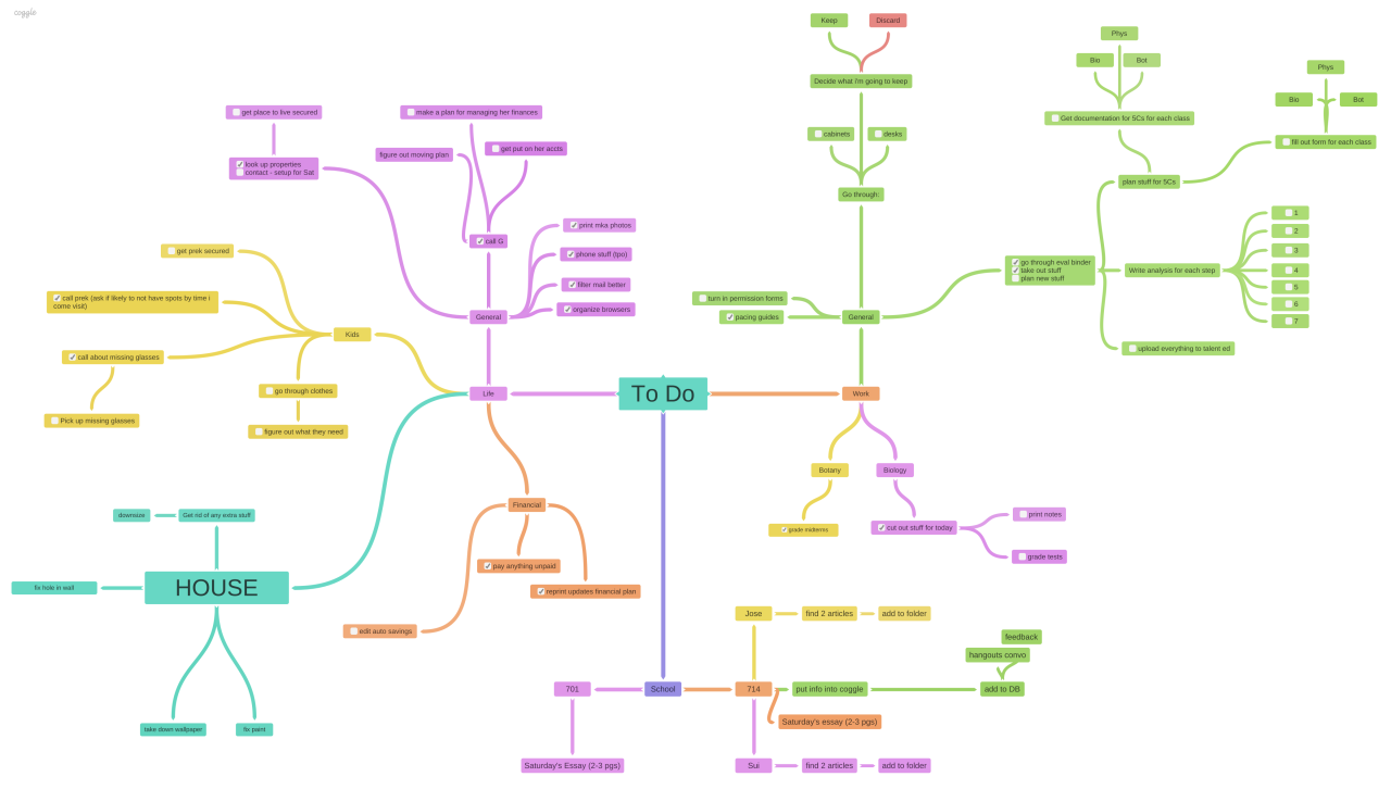 Bloggle Mindful Mind Mapping Use Mind Maps To Support Bloggle Mindful Mind Mapping Use Mind Maps To Support