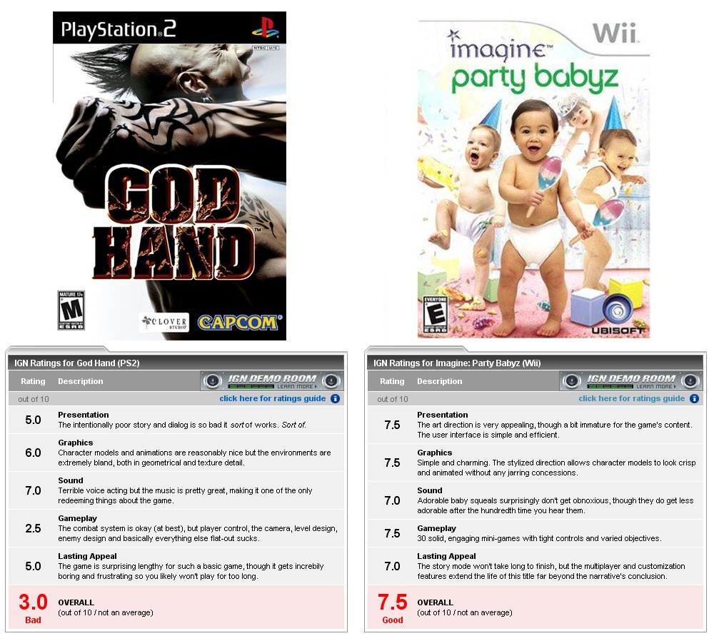 inkerton-kun:  archangellesnowflake:  setto-claus:  Never forget how awful IGN are
