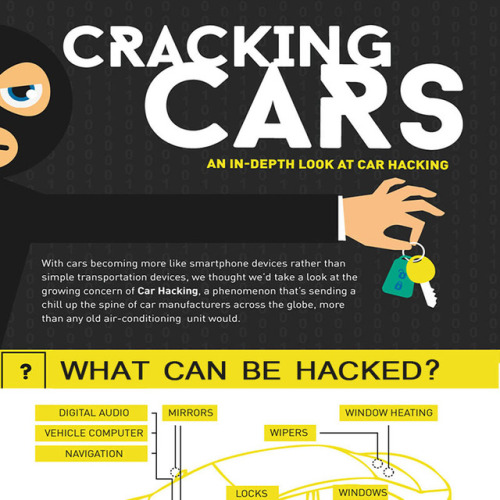 An In-Depth Look at Vehicle Hacking - Infographic