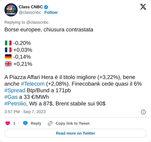 Borse europee, chiusura contrastata  🇮🇹 -0,20% 🇫🇷 +0,03% 🇩🇪 -0,14% 🇬🇧 +0,21%  A Piazza Affari Hera è il titolo migliore (+3,22%), bene anche #Telecom (+2,08%). Finecobank cede quasi il 6%#Spread Btp/Bund a 171pb#Gas a 33 €/MWh#Petrolio, Wti a 87$, Brent stabile sui 90$  — Class CNBC (@classcnbc) September 7, 2023