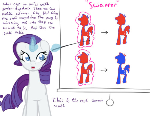 ask-glittershell:(Mod Note: sorry for the wall of  text!)Frame 1:  &quot;Hello everypony, as I’m sur