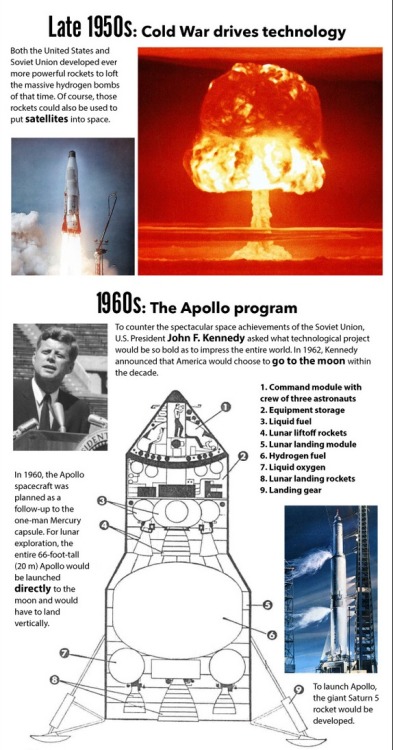 mucholderthen:Destination Moon: The 350-Year History of Lunar Exploration Infographic by Karl Tate J