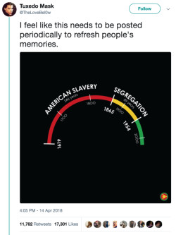 blackfemalescientist: robregal:  theambassadorposts: Reminder: Emmett Till was killed in 1955  Despite what white people of today want to believe, it was NOT that long ago. At all.   the graph should just be slightly yellower shades of red, and 1990-now