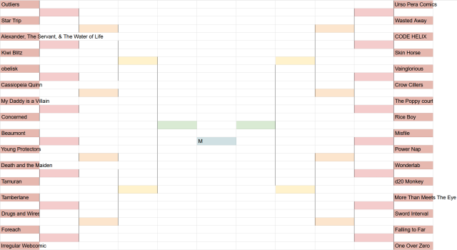 Tournament bracket made in Excel with 32 webcomics competing; in the center the winner slot is labeled "M"