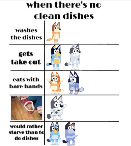 Bluey Alignment Charts That I Made